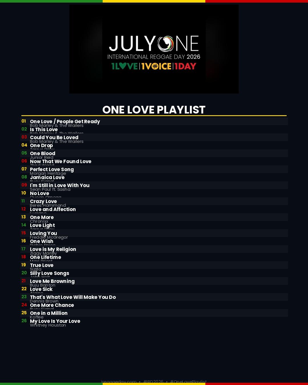 International Reggae Day Playlist